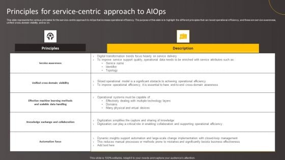 Principles For Service Centric Approach To Aiops Background PDF