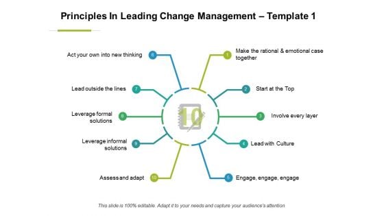 Principles In Leading Change Management Ppt PowerPoint Presentation File Files