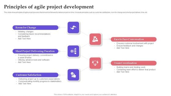 Principles Of Agile Project Development Slides PDF