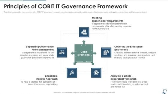 Principles Of COBIT IT Governance Framework Introduction PDF