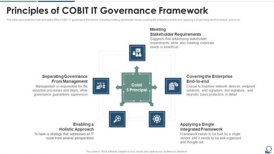 Principles Of COBIT IT Governance Framework Introduction PDF Principles Of COBIT IT Governance Framework Introduction PDF