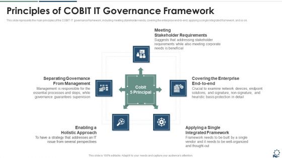 Principles Of COBIT IT Governance Framework Introduction PDF