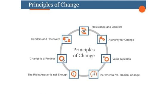 Principles Of Change Ppt PowerPoint Presentation Design Templates