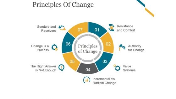 Principles Of Change Ppt PowerPoint Presentation Infographics