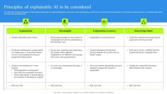 Principles Of Explainable AI To Be Considered Rules PDF