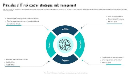 Principles Of IT Risk Control Strategies Risk Management Ppt Pictures Slide Download PDF