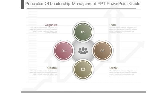 Principles Of Leadership Management Ppt Powerpoint Guide