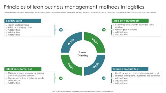 Principles Of Lean Business Management Methods In Logistics Ppt PowerPoint Presentation Icon Layout PDF