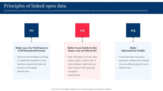 Principles Of Linked Open Data Integrating Linked Data To Enhance Operational Effectiveness Information PDF