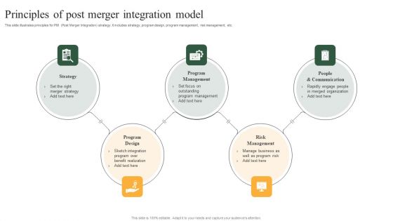 Principles Of Post Merger Integration Model Microsoft PDF Principles Of Post Merger Integration Model Microsoft PDF