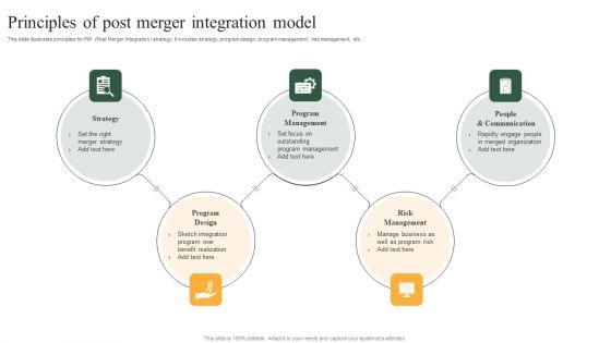 Principles Of Post Merger Integration Model Microsoft PDF