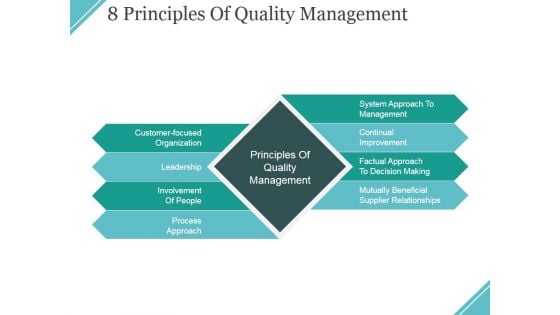 Principles Of Quality Management Ppt PowerPoint Presentation Layouts Influencers