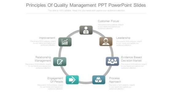 Principles Of Quality Management Ppt Powerpoint Slides