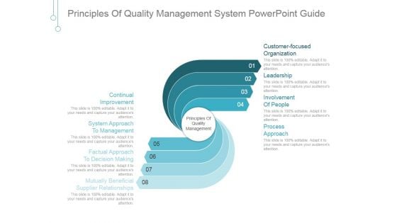 Principles Of Quality Management System Ppt PowerPoint Presentation Layouts
