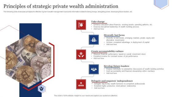 Principles Of Strategic Private Wealth Administration Pictures PDF