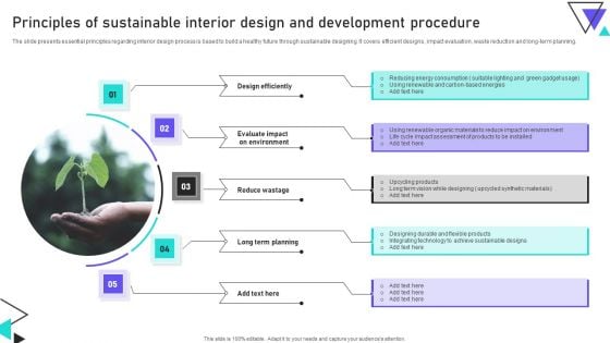 Principles Of Sustainable Interior Design And Development Procedure Information PDF