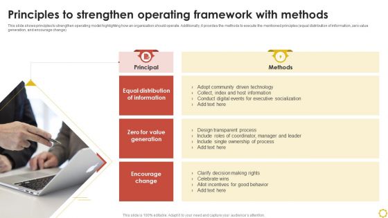 Principles To Strengthen Operating Framework With Methods Ppt Professional Outfit PDF