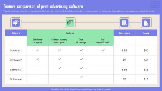 Print Advertising Feature Comparison Of Print Advertising Software Formats PDF