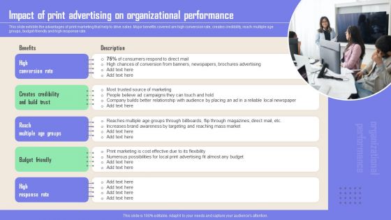 Print Advertising Impact Of Print Advertising On Organizational Performance Structure PDF