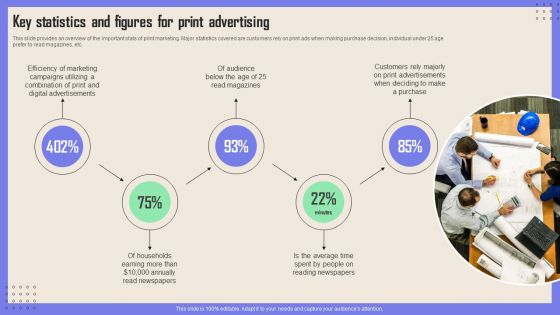 Print Advertising Key Statistics And Figures For Print Advertising Introduction PDF