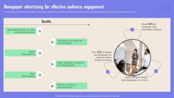 Print Advertising Newspaper Advertising For Effective Audience Engagement Information PDF Print Advertising Newspaper Advertising For Effective Audience Engagement Information PDF