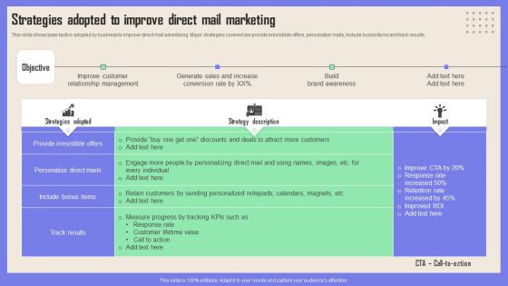 Print Advertising Strategies Adopted To Improve Direct Mail Marketing Guidelines PDF