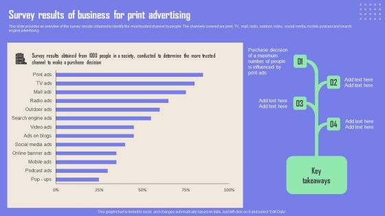 Print Advertising Survey Results Of Business For Print Advertising Portrait PDF