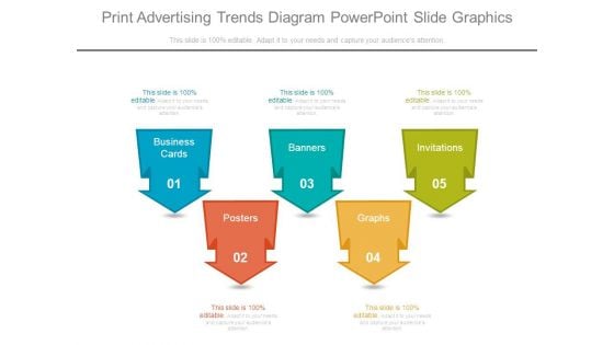 Print Advertising Trends Diagram Powerpoint Slide Graphics