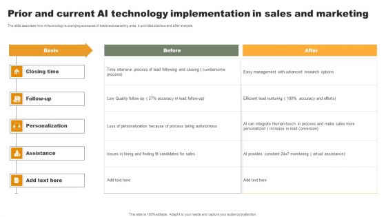 Prior And Current Ai Technology Implementation In Sales And Marketing Formats PDF