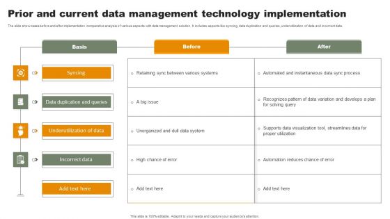Prior And Current Data Management Technology Implementation Download PDF Prior And Current Data Management Technology Implementation Download PDF