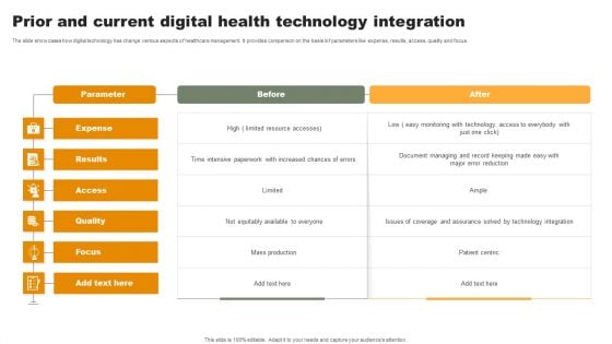 Prior And Current Digital Health Technology Integration Ideas PDF