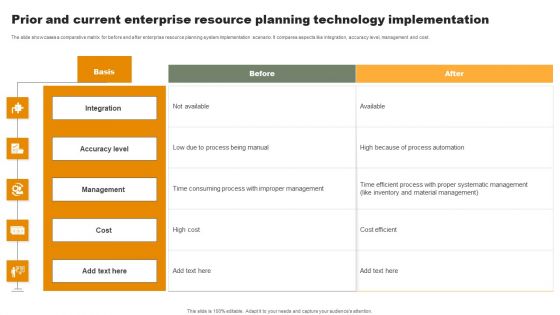 Prior And Current Enterprise Resource Planning Technology Implementation Ideas PDF