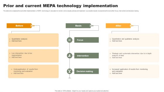 Prior And Current Mepa Technology Implementation Demonstration PDF