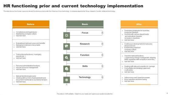 Prior And Current Technology Ppt PowerPoint Presentation Complete Deck With Slides