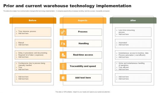 Prior And Current Warehouse Technology Implementation Inspiration PDF