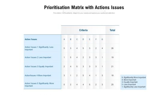 Prioritisation Matrix With Actions Issues Ppt PowerPoint Presentation Infographics Brochure PDF