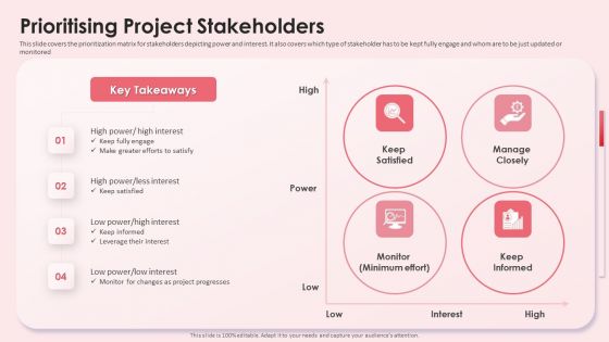 Prioritising Project Stakeholders Impact Shareholder Decisions With Stakeholder Administration Infographics PDF
