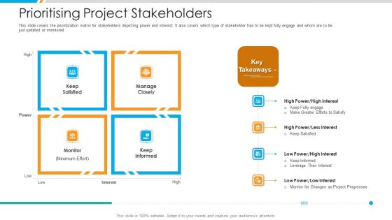 Prioritising Project Stakeholders Portrait PDF