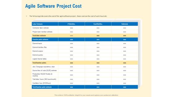 Prioritization Techniques For Software Development And Testing Agile Software Project Cost Clipart PDF