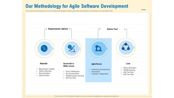 Prioritization Techniques For Software Development And Testing Our Methodology For Agile Software Development Rules PDF