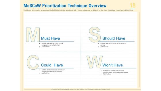 Prioritization Techniques For Software Development And Testing Ppt PowerPoint Presentation Complete Deck With Slides