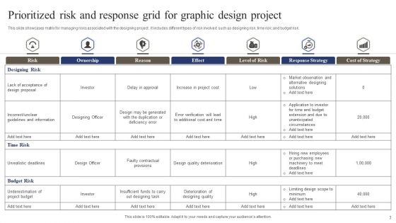 Prioritized Risk And Response Grid Ppt PowerPoint Presentation Complete With Slides