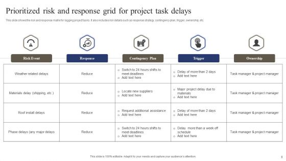 Prioritized Risk And Response Grid Ppt PowerPoint Presentation Complete With Slides