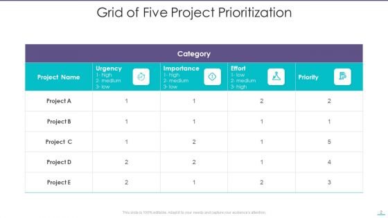 Prioritizing Grid Ppt PowerPoint Presentation Complete With Slides