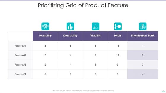 Prioritizing Grid Ppt PowerPoint Presentation Complete With Slides