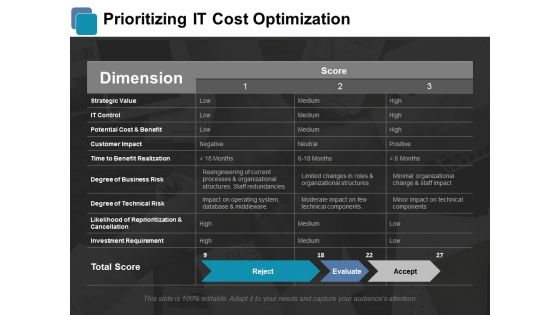Prioritizing IT Cost Optimization Ppt PowerPoint Presentation Infographic Template Design Inspiration