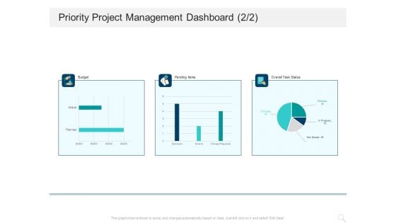 Prioritizing Project With A Scoring Model Priority Project Management Dashboard Budget Mockup PDF