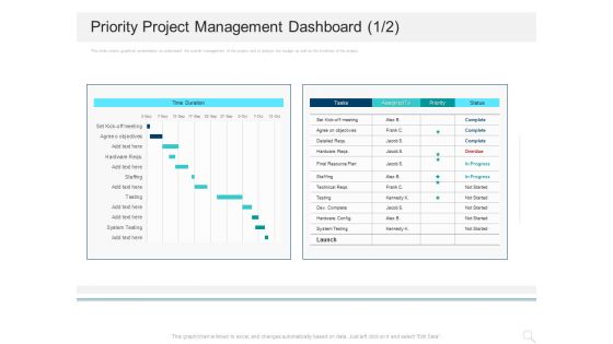 Prioritizing Project With A Scoring Model Priority Project Management Dashboard System Themes PDF