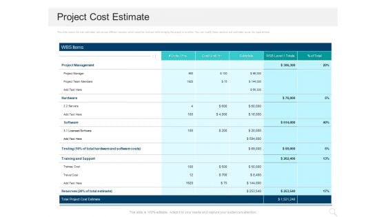 Prioritizing Project With A Scoring Model Project Cost Estimate Ppt Gallery Example File PDF