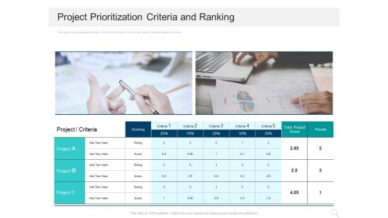 Prioritizing Project With A Scoring Model Project Prioritization Criteria And Ranking Professional PDF